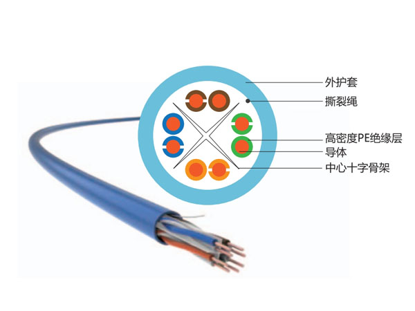 六類(lèi)非屏蔽線(xiàn)纜